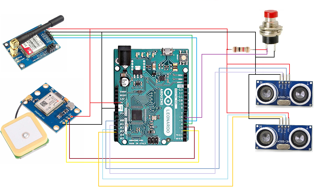 Creating a Smart Stick for visually challenged peoples with GPS and Ultrasonic Sensors