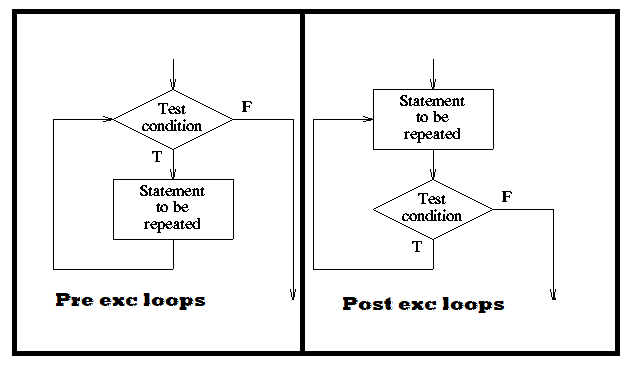 Types of Loops in Python