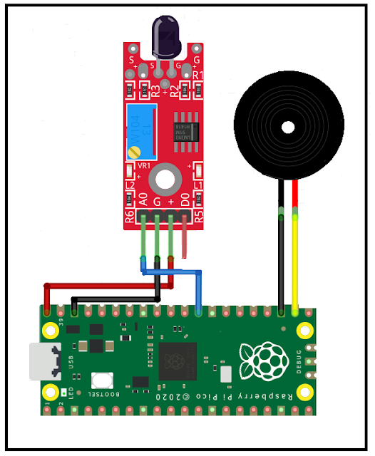 31. Fire Detection System with Raspberry Pi and Flame Sensor